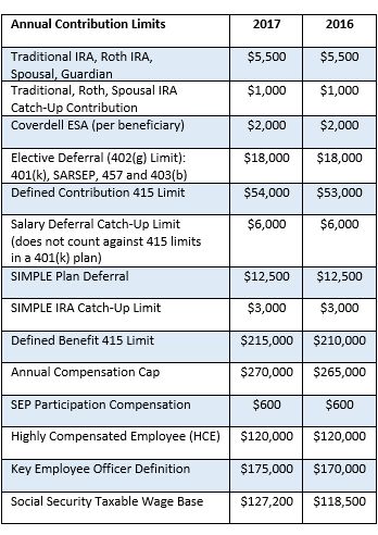 2017 contribution limits.jpg